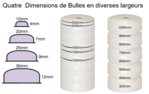 le film bulle ou papier bulle protection isolation calage emballage